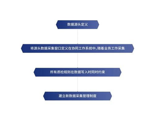 數據創造價值，創新驅動未來——侏羅紀數據治理解決方案助力企業數據處理服務